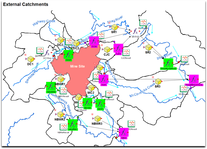 Click to enlarge. Example of GoldSim modelling
